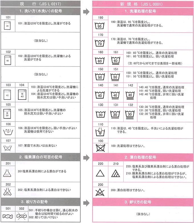 衣服表示1