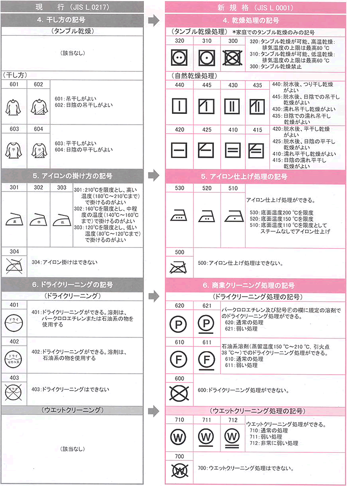 衣服表示2