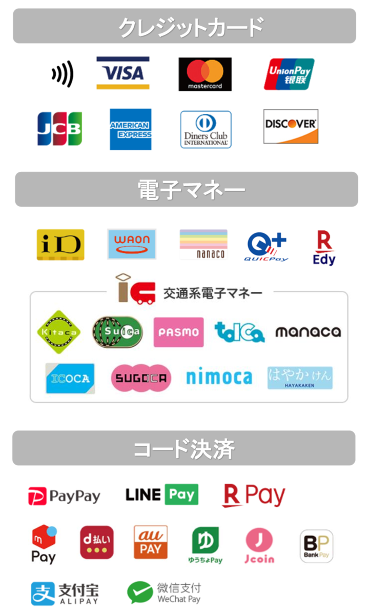 ステラ決済